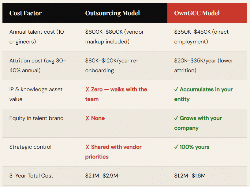 outsourcing numbers