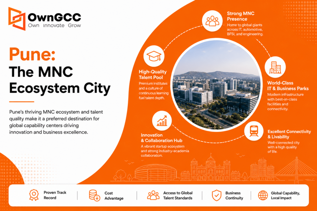 Pune The MNC Ecosystem City