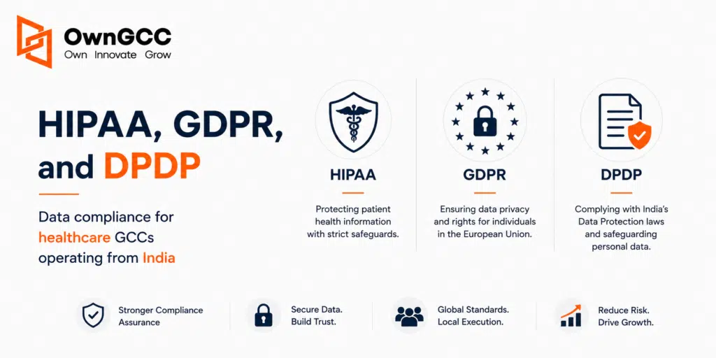 HIPAA, GDPR, and DPDP