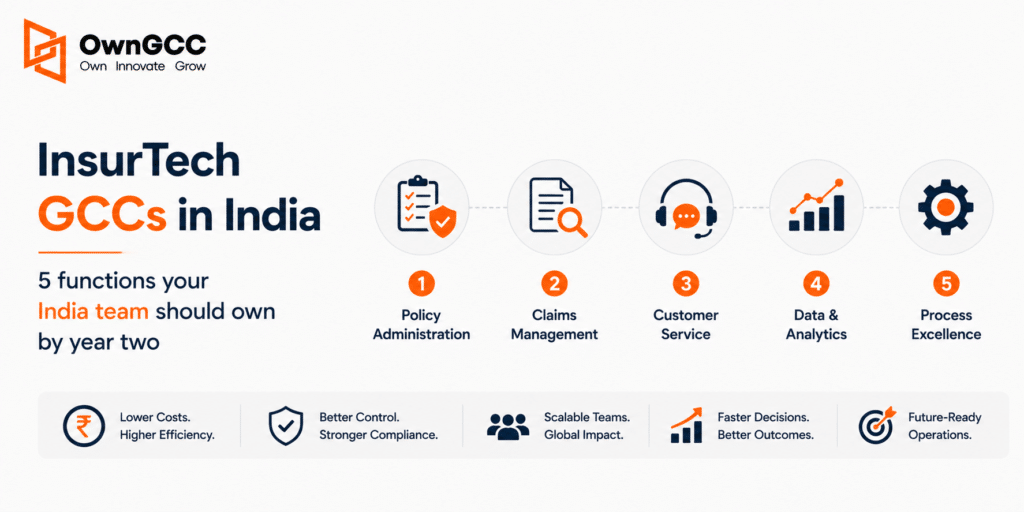 InsurTech GCC