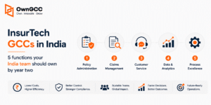 InsurTech GCC