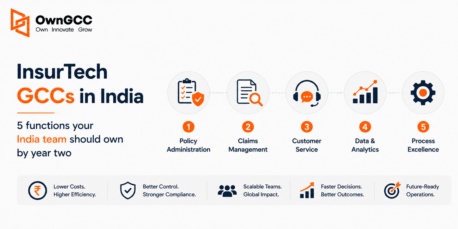 InsurTech GCC