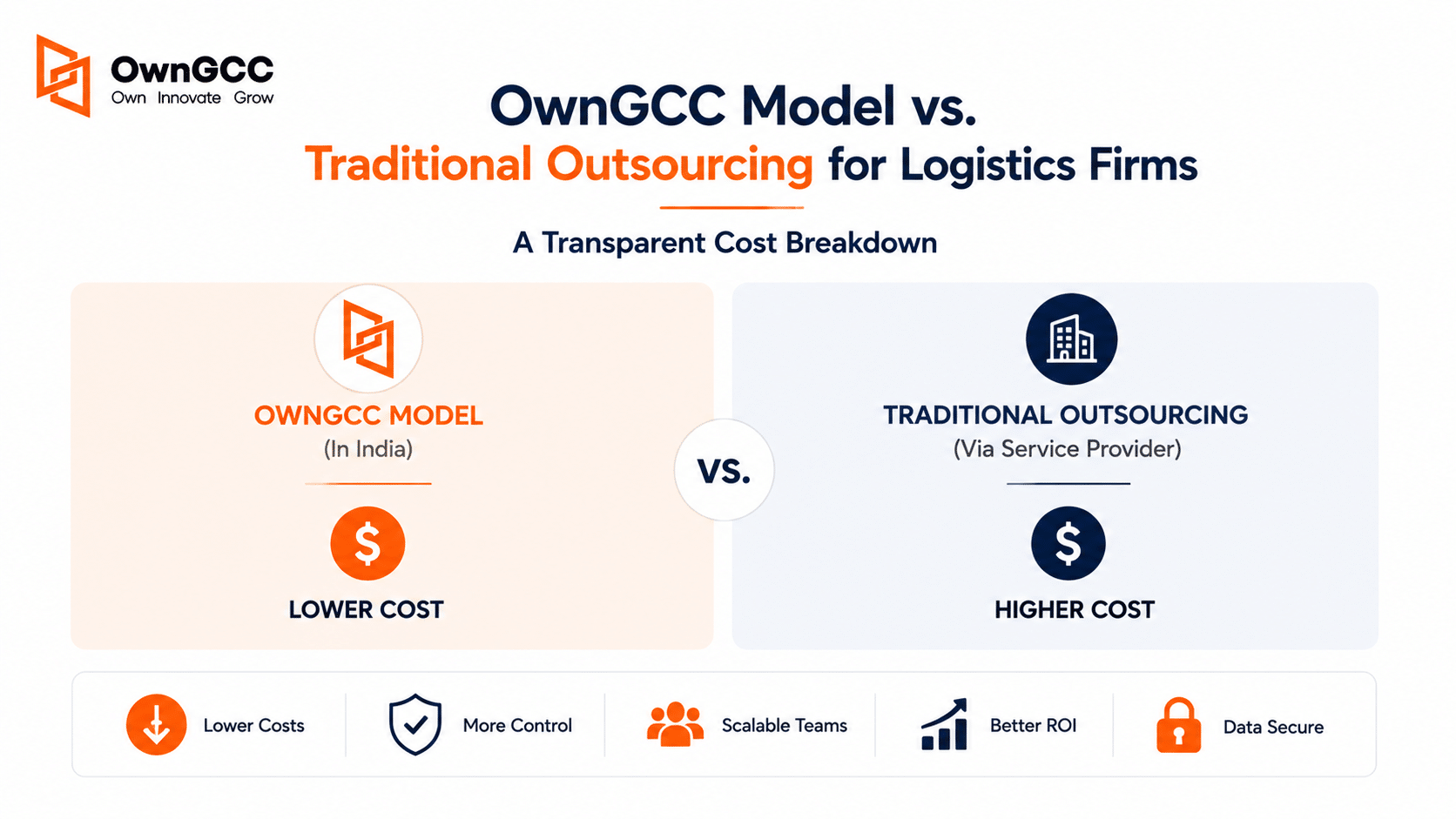 OwnGCC model vs traditional outsourcing