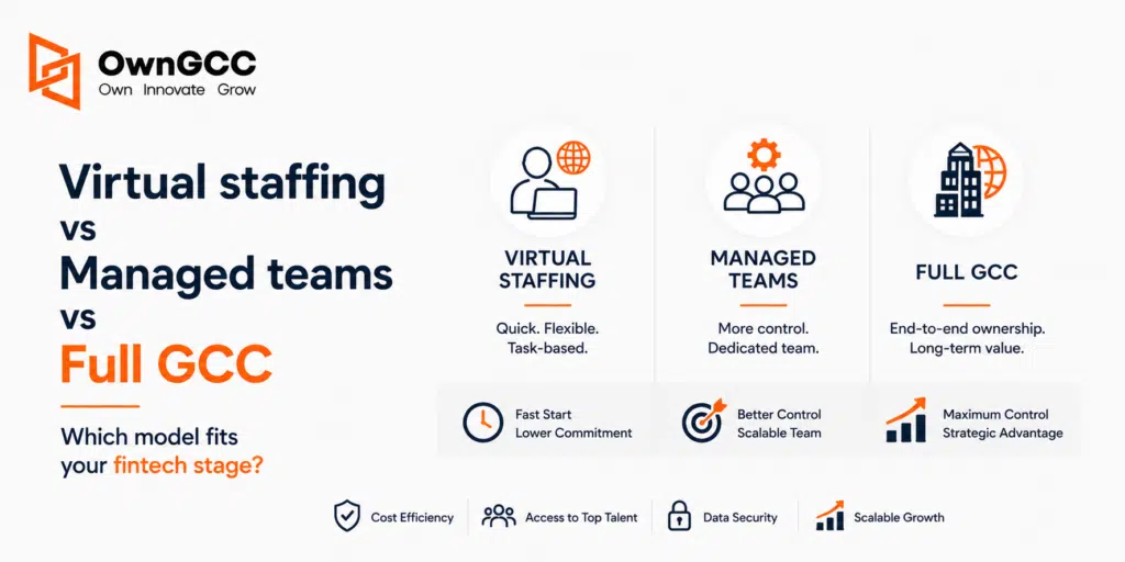 Virtual staffing vs managed teams vs full GCC
