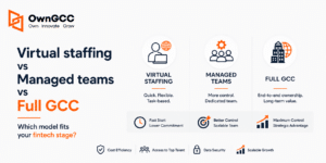 Virtual staffing vs managed teams vs full GCC